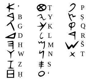 Alfabetul fenician | sursa: wikipedia.org