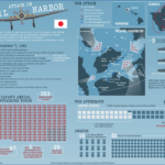 Atacul de la Pearl Harbour (1941) | sursa: britannica.com