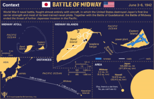 Bătălia de la Midway (1942) - Context | sursa: britannica.com