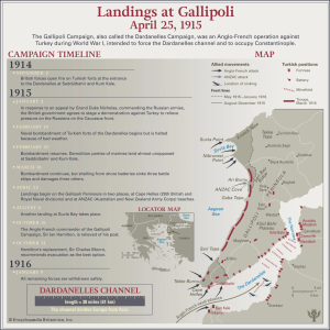 Campania de la Gallipoli | sursa: britannica.com