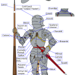 Componentele unei armuri medievale | sursa: Alin Alexandru - pinterest.com