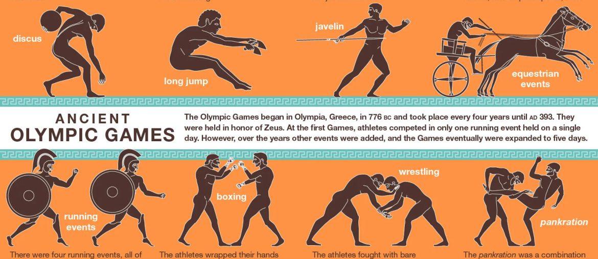Jocurile Olimpice | sursa: britannica.com