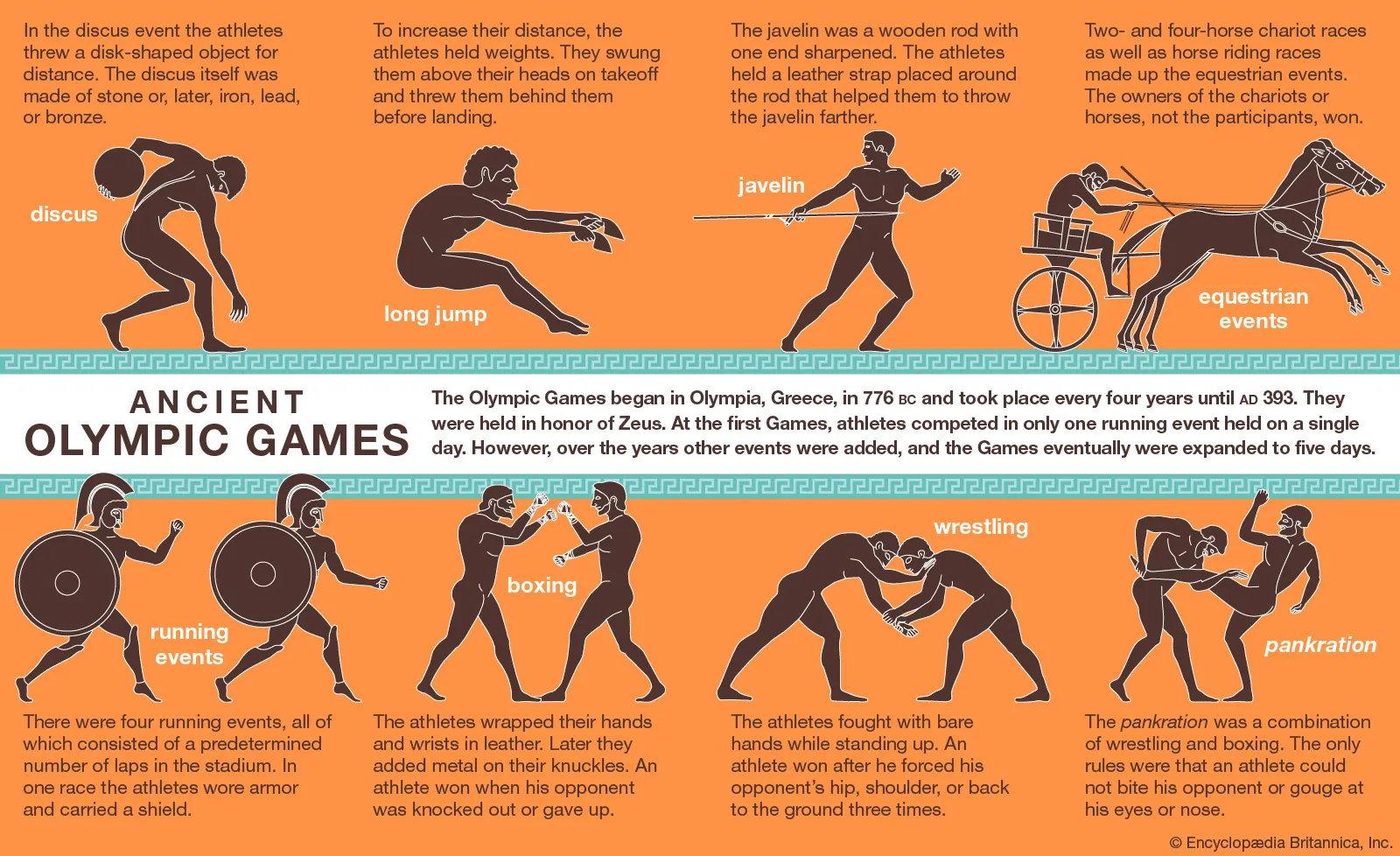 Jocurile Olimpice | © britannica.com