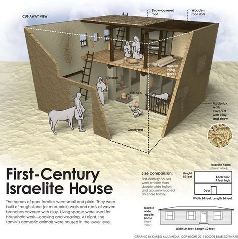 Locuință din Israel din secolul I | sursa: bookofmormoncentral.org