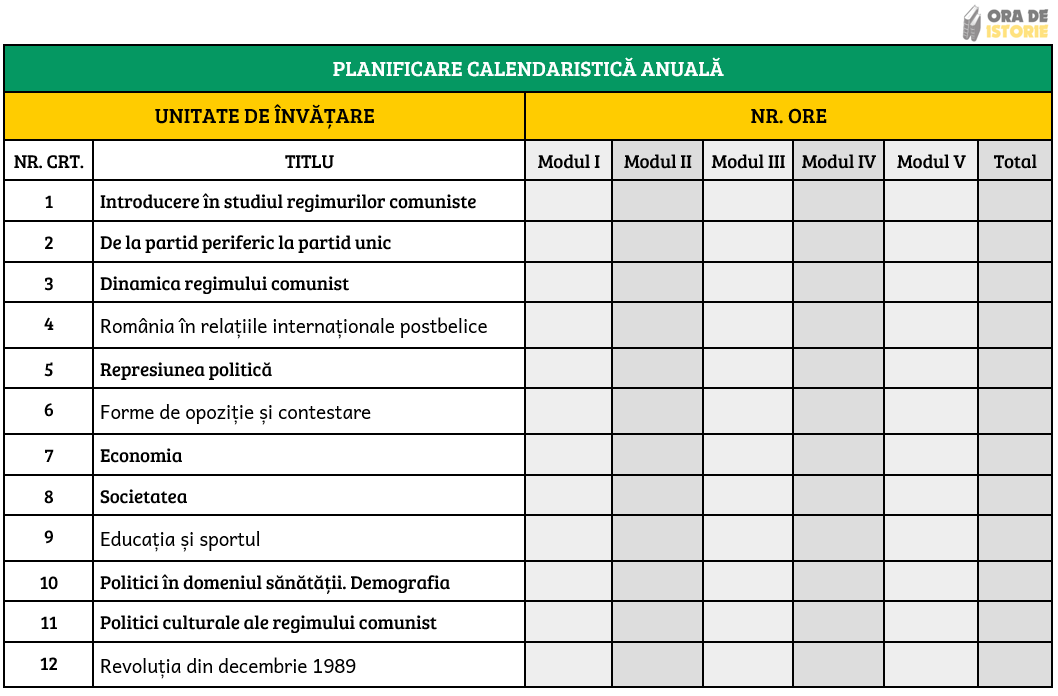 Istoria comunismului din România – planificare calendaristică la clasa a XII-a, an școlar 2025-2026