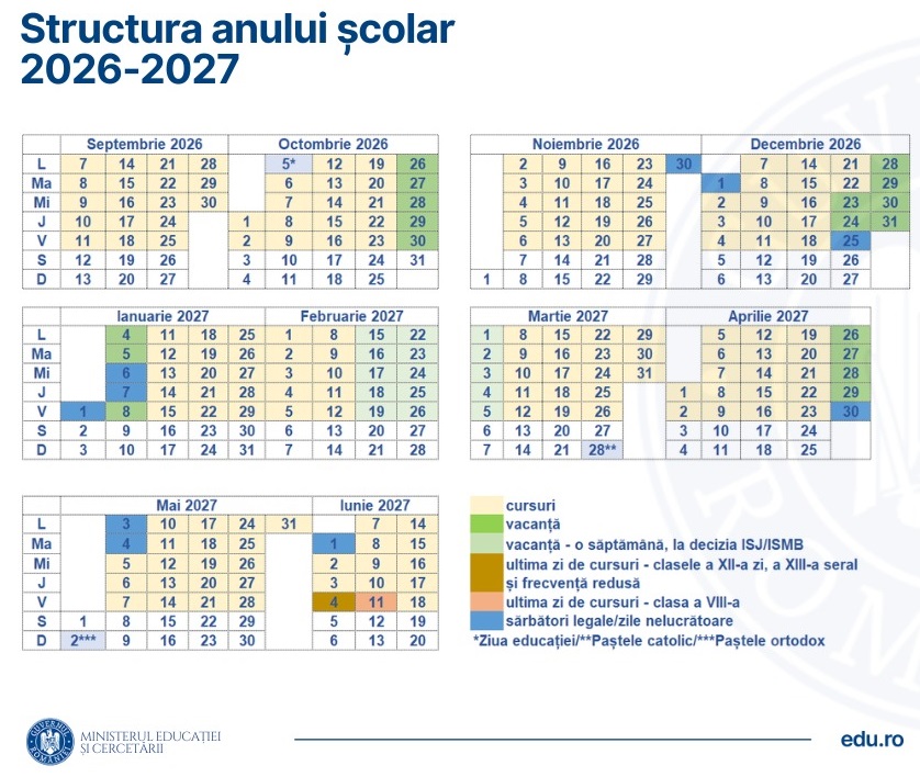 Structura anului școlar 2026-2027 + calendar (toate județele + municipiul București)
