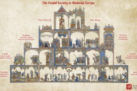Viața cotidiană în Evul Mediu: familia, așezările, alimentația, sărbătorile, economia și tehnologia, credința și biserica, proprietatea, libertatea și dependența
